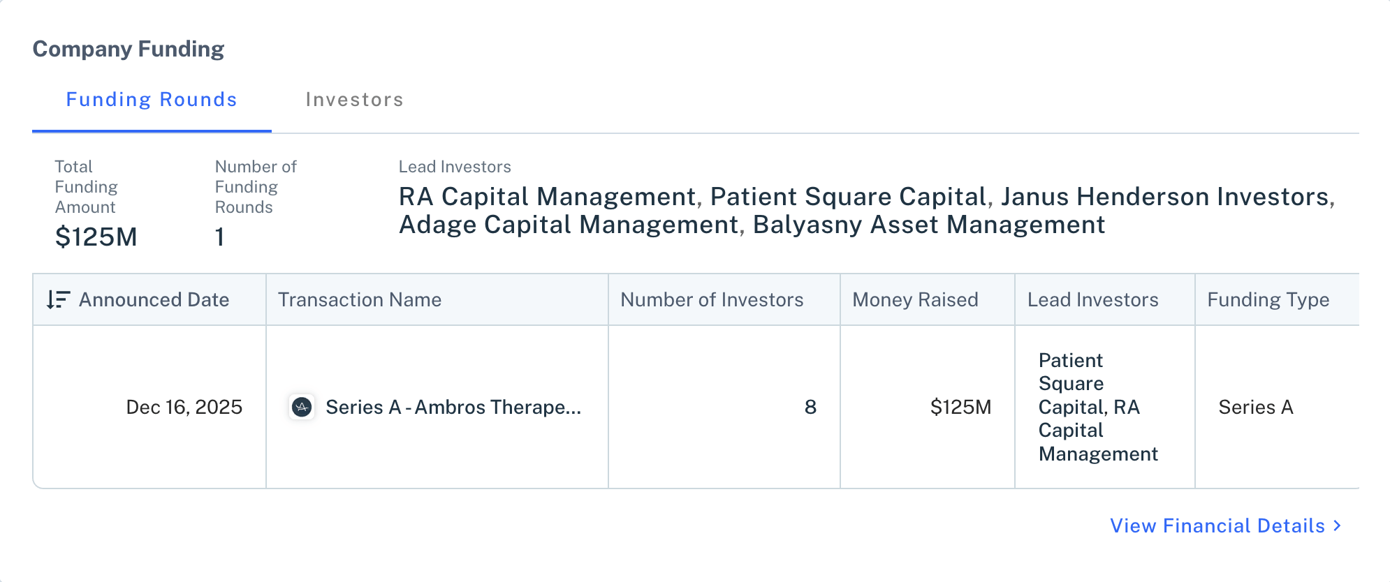 Ambross Fundraising Results