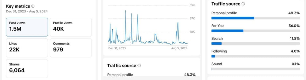analytics