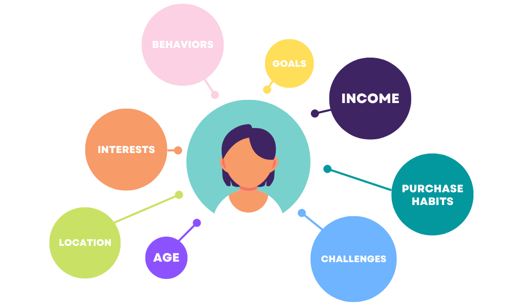 Stop Guessing, Start Growing Your Simple Guide to Ideal Customer Profiles (ICP)